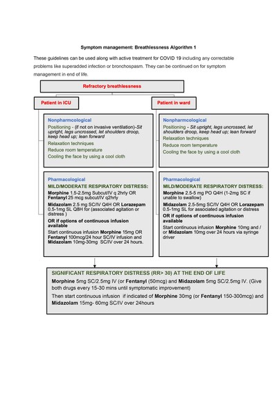 Compassion and dignity; palliative care in COVID19 online teaching