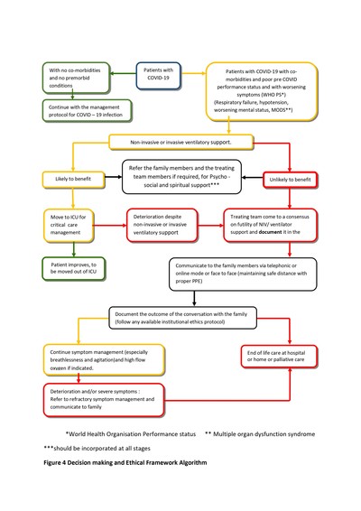 Compassion and dignity; palliative care in COVID19 online teaching