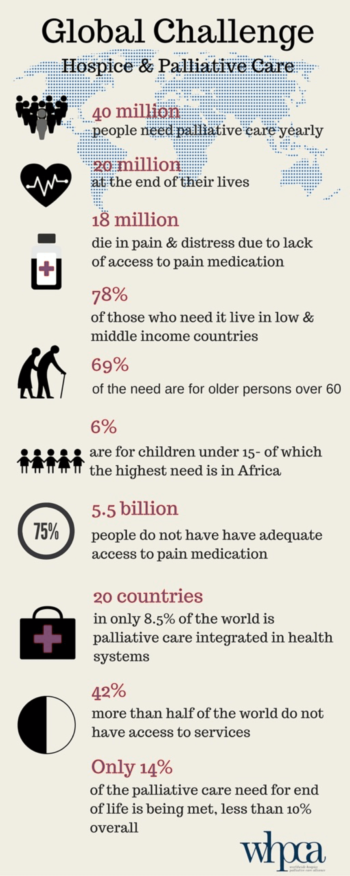 Global Palliative Care